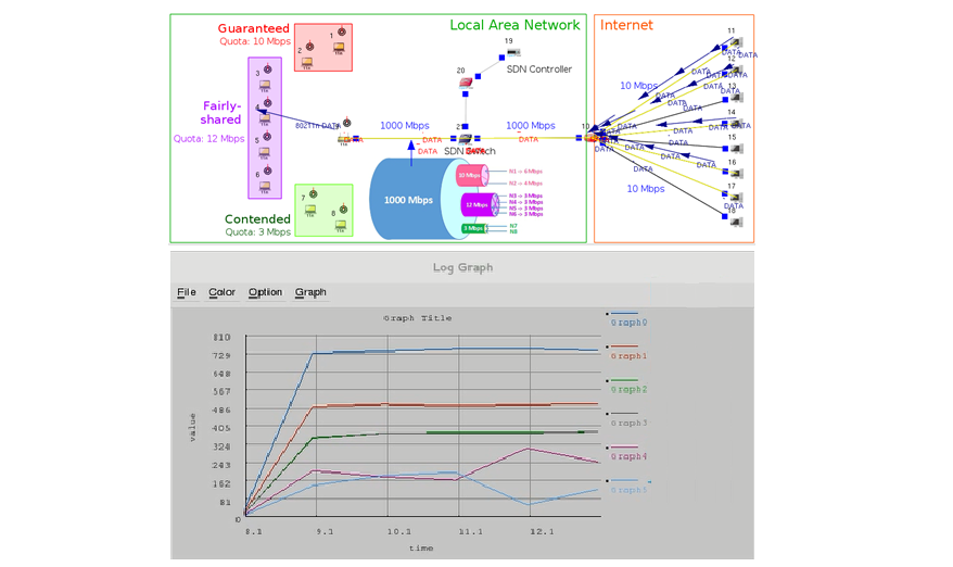 SDN_Switch_TCP_Bandwidth_Static