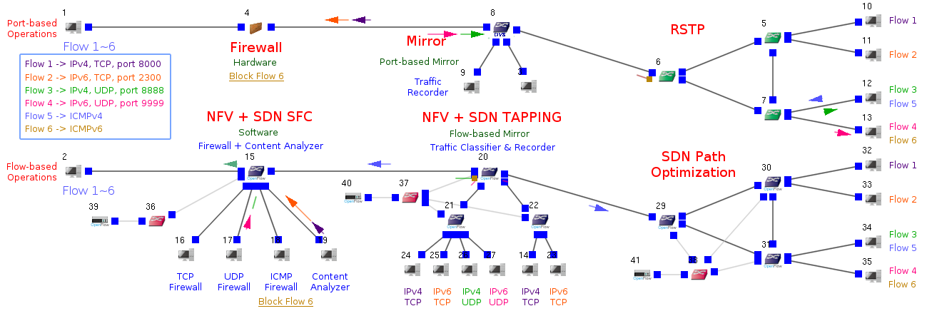 20200421_Software_defined_networking_01