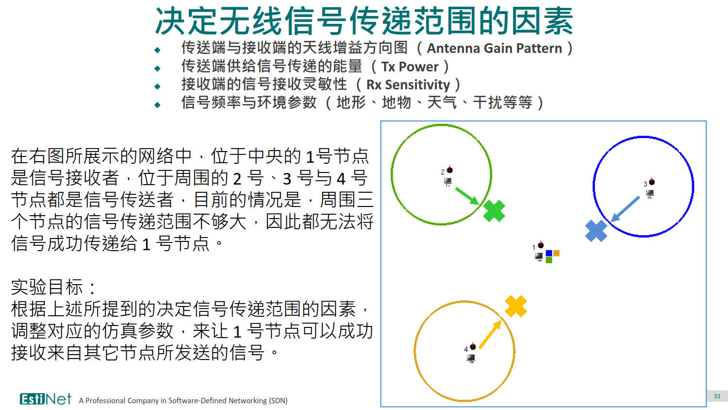 2. 仿真器实验_物理层_v1.0_20180709_31