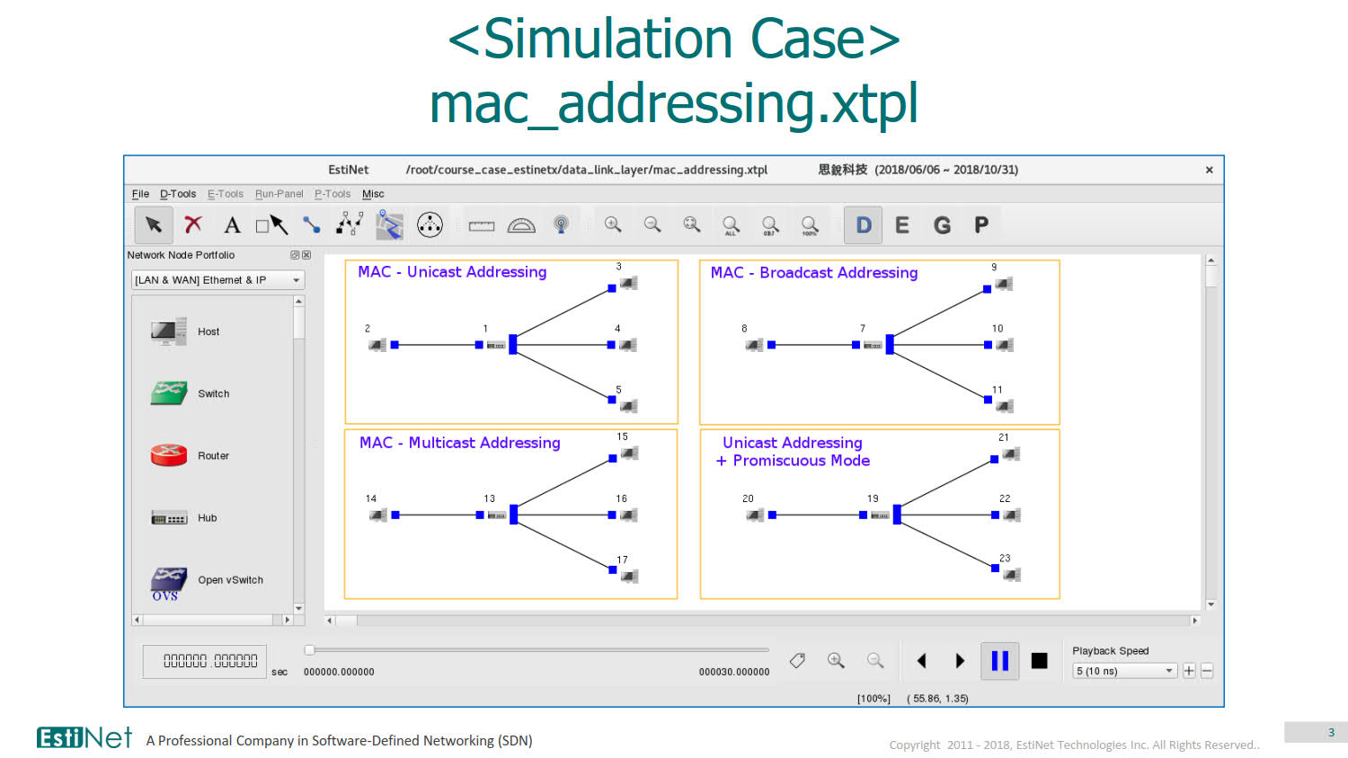 The Addressing of Data Link Layer_03