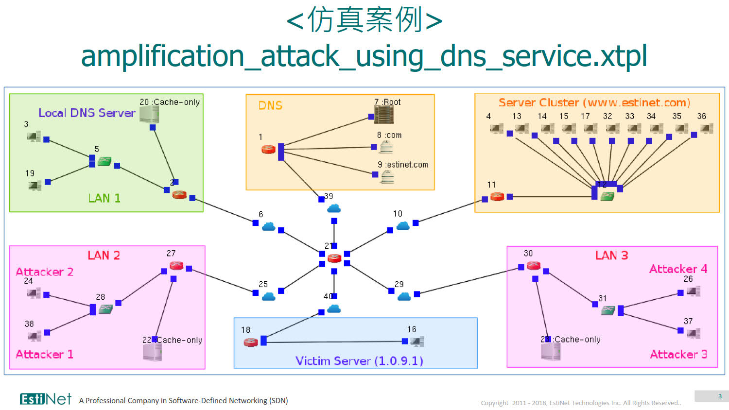 利用域名服务来进行放大式网络攻击_v1.0_20180726_03